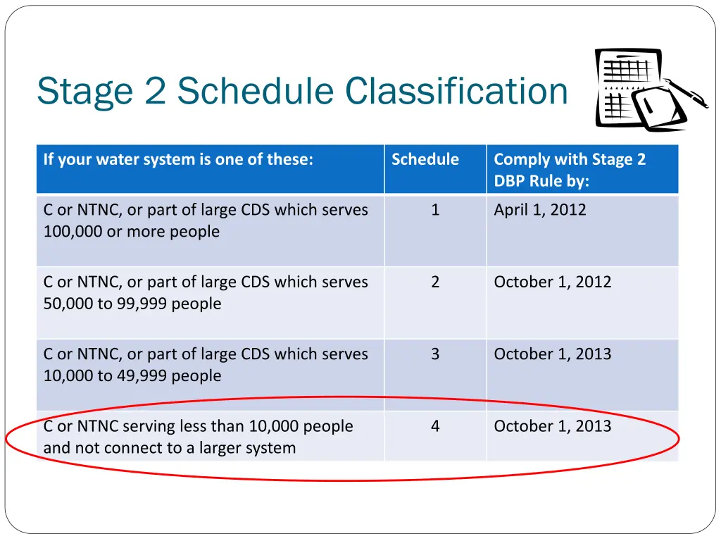 stage 2 schedule classification