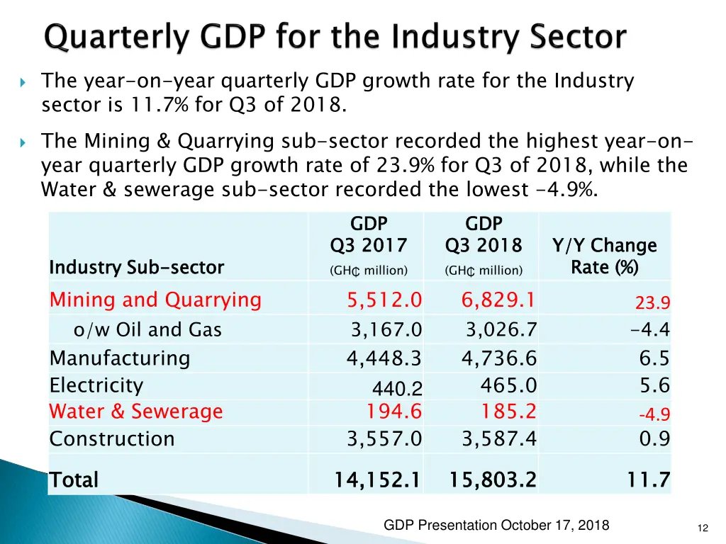 the year on year quarterly gdp growth rate 1