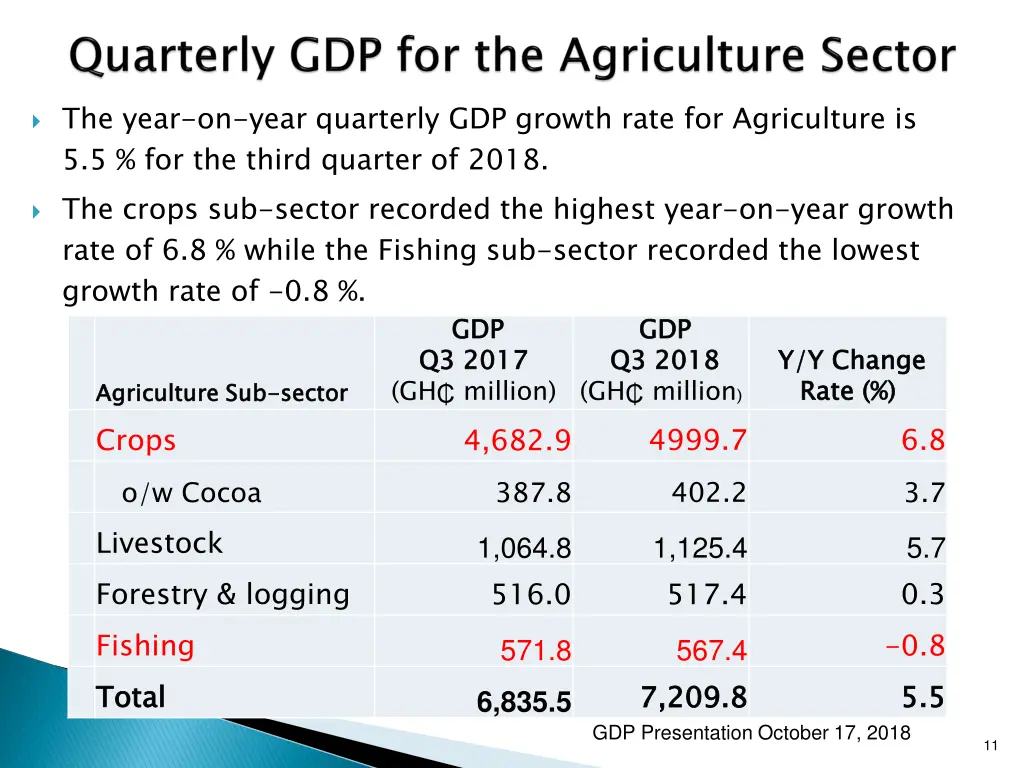 the year on year quarterly gdp growth rate