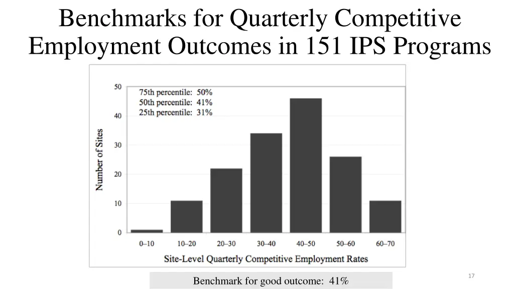 benchmarks for quarterly competitive employment