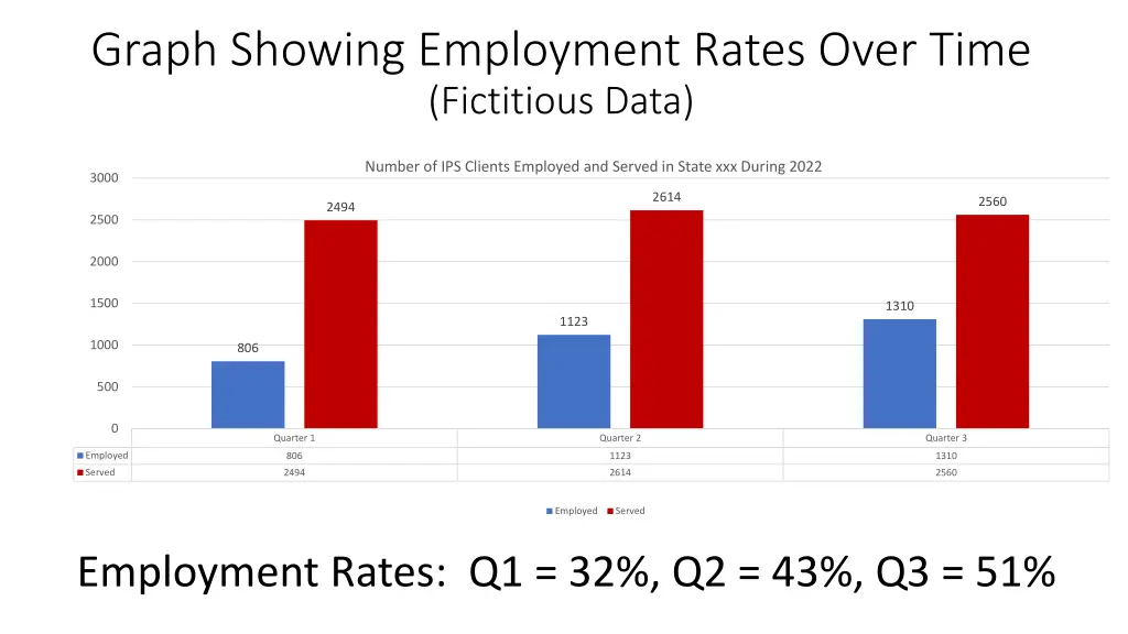 graph showing employment rates over time