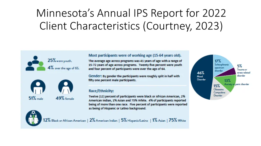 minnesota s annual ips report for 2022 client