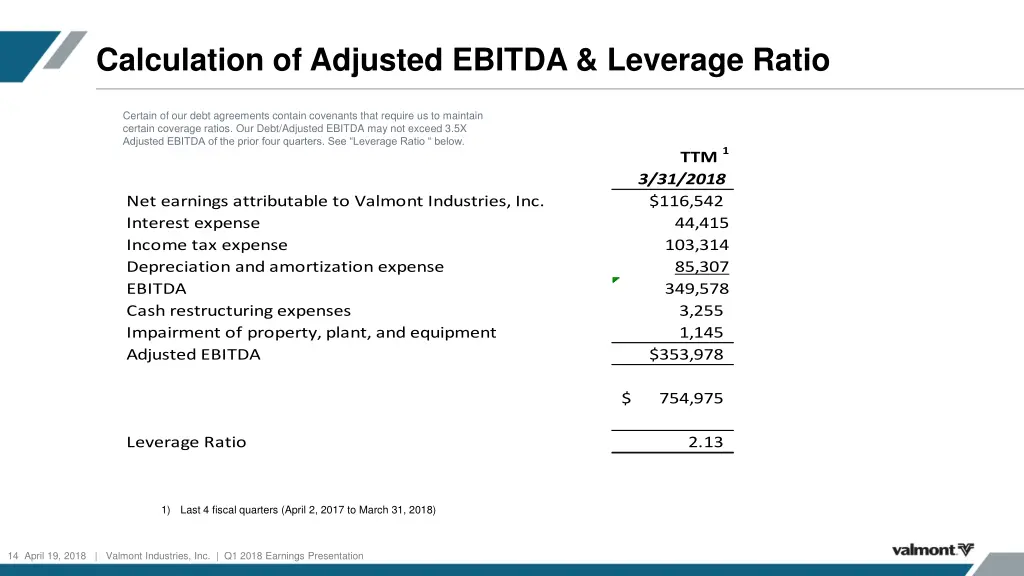 calculation of adjusted ebitda leverage ratio