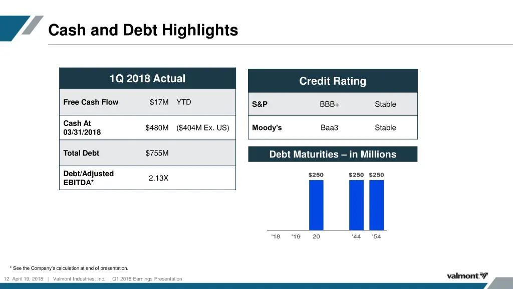 cash and debt highlights