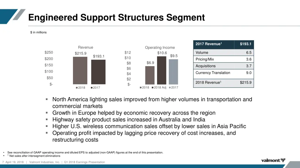 engineered support structures segment