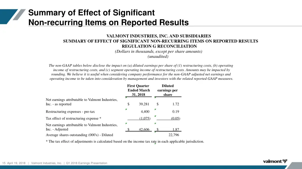 summary of effect of significant non recurring