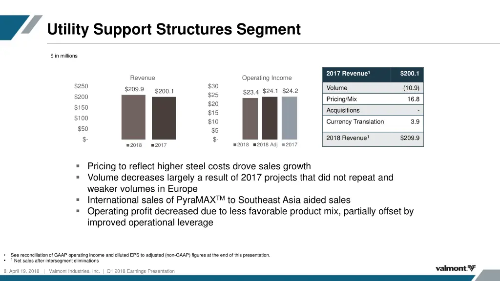 utility support structures segment