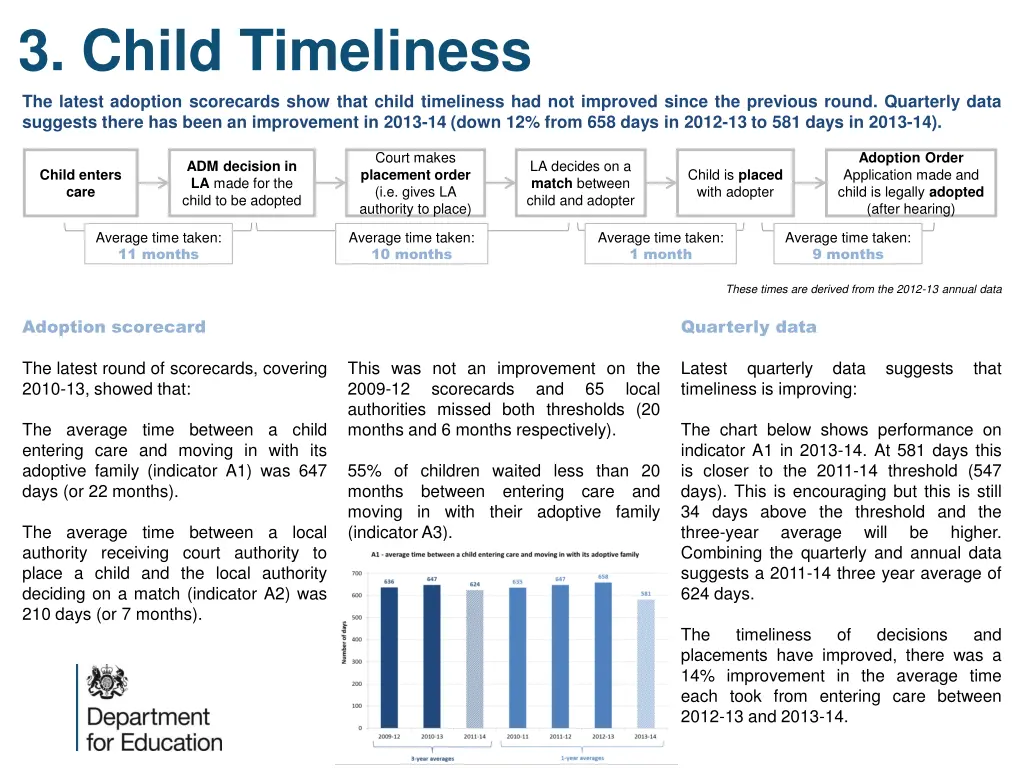 3 child timeliness the latest adoption scorecards