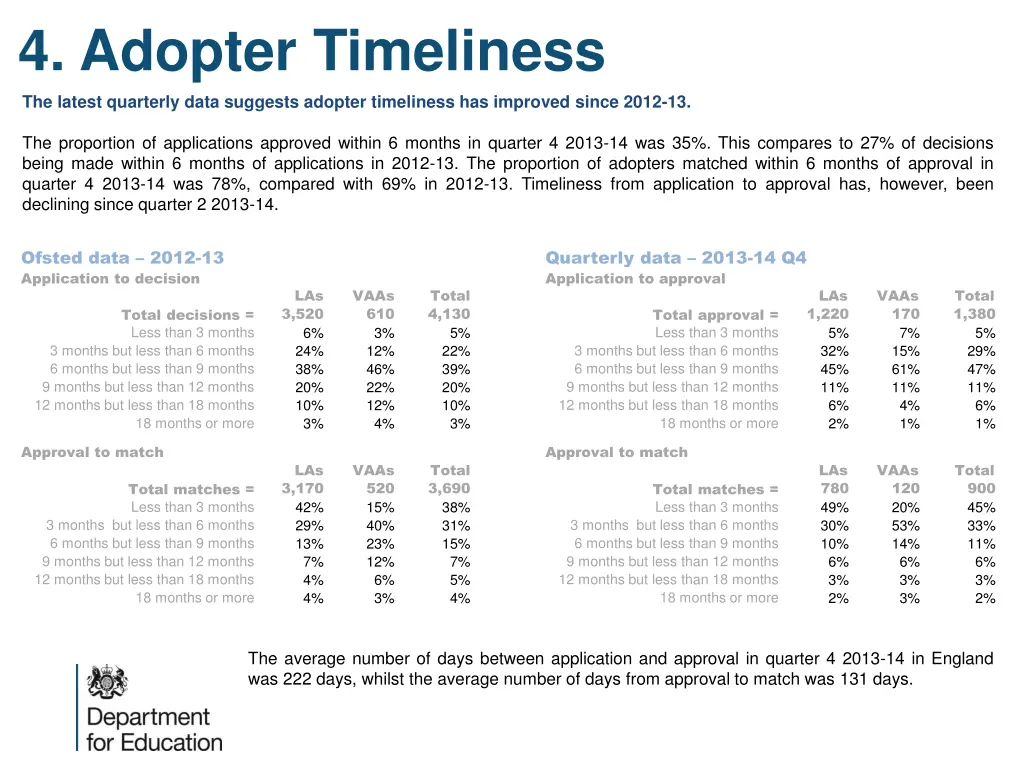 4 adopter timeliness the latest quarterly data