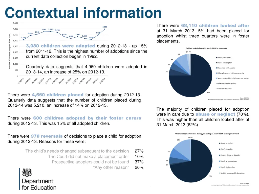 contextual information
