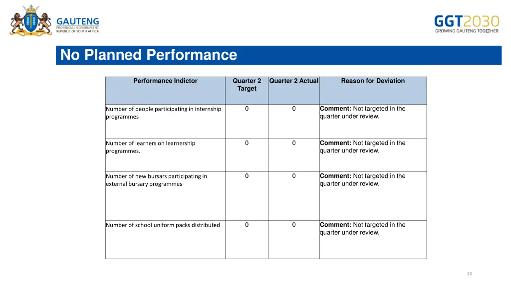 no planned performance