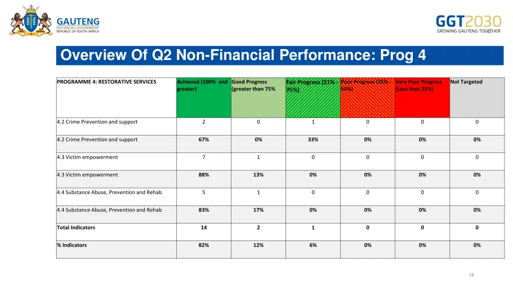 overview of q2 non financial performance prog 4