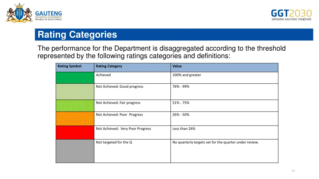 rating categories