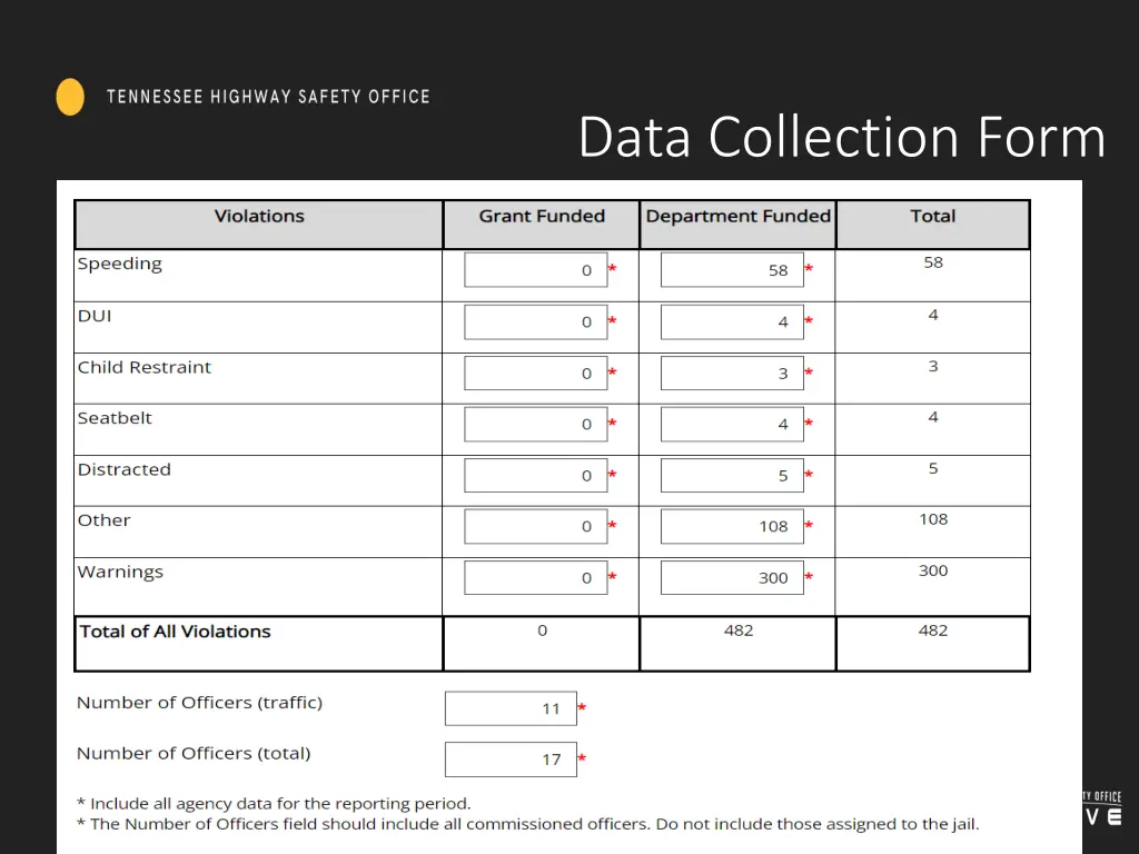 data collection form