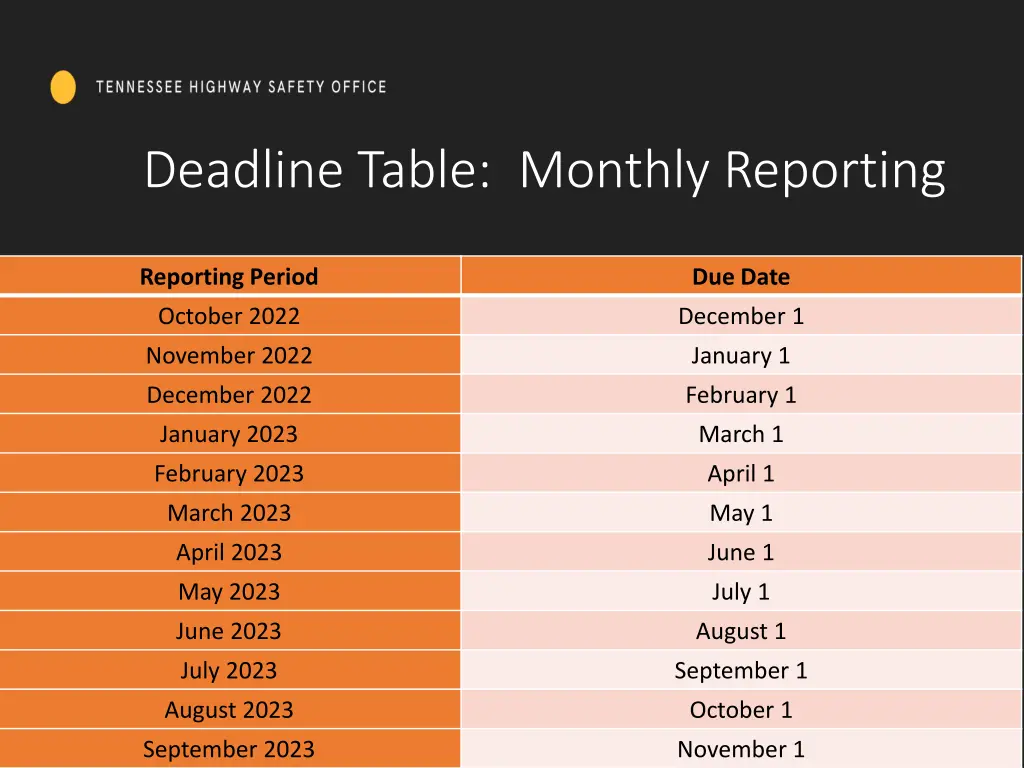 deadline table monthly reporting