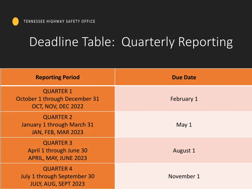 deadline table quarterly reporting