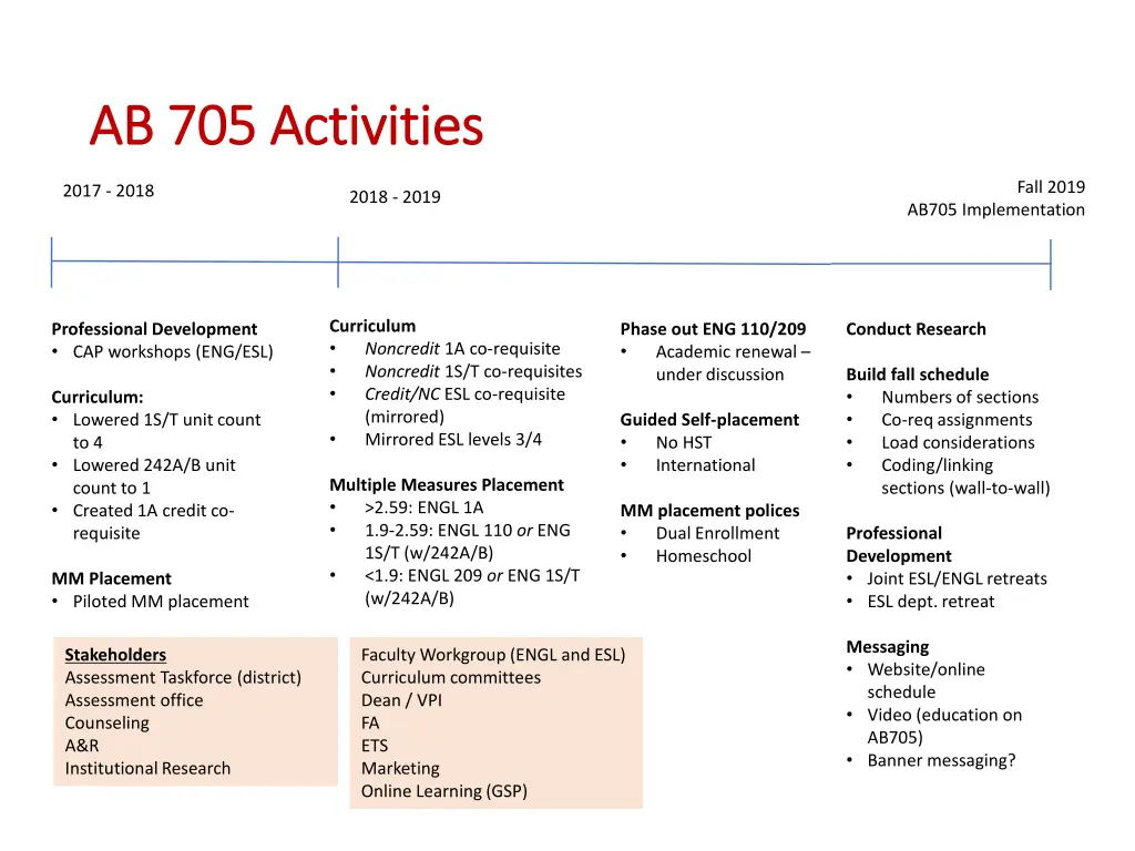 ab 705 activities ab 705 activities