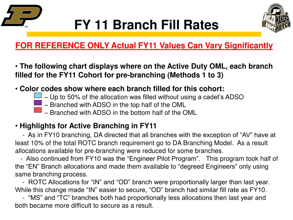 fy 11 branch fill rates