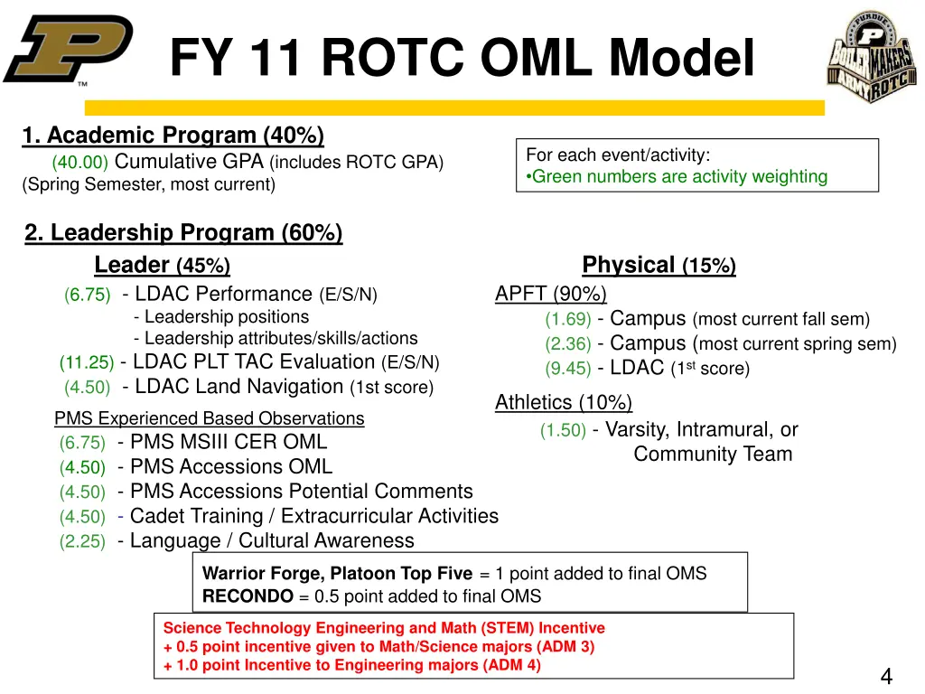 fy 11 rotc oml model