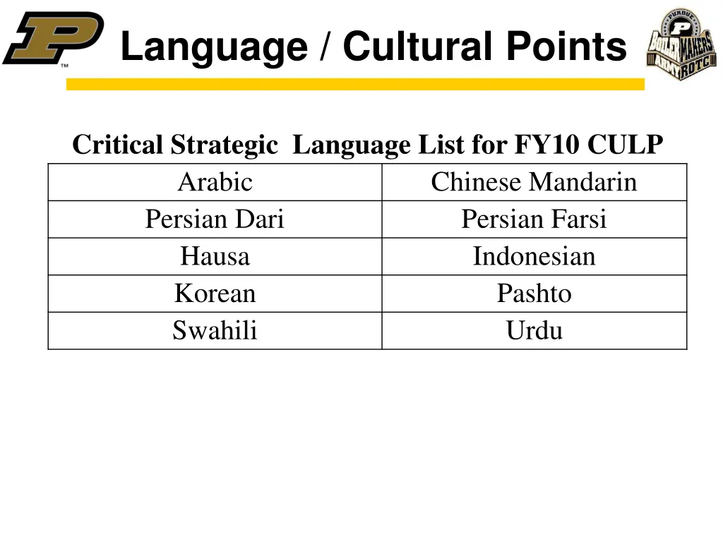 language cultural points 1