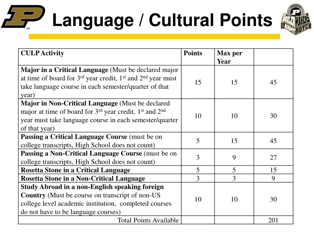 language cultural points