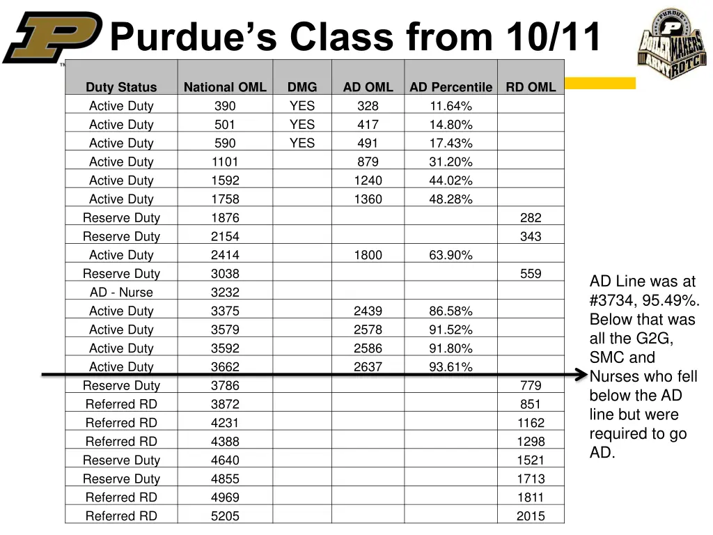 purdue s class from 10 11