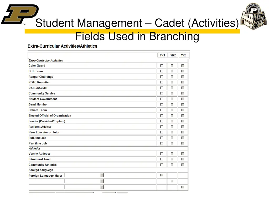 student management cadet activities fields used