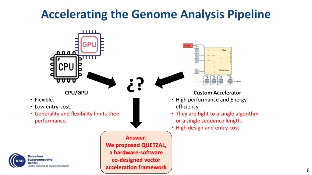 accelerating the genome analysis pipeline