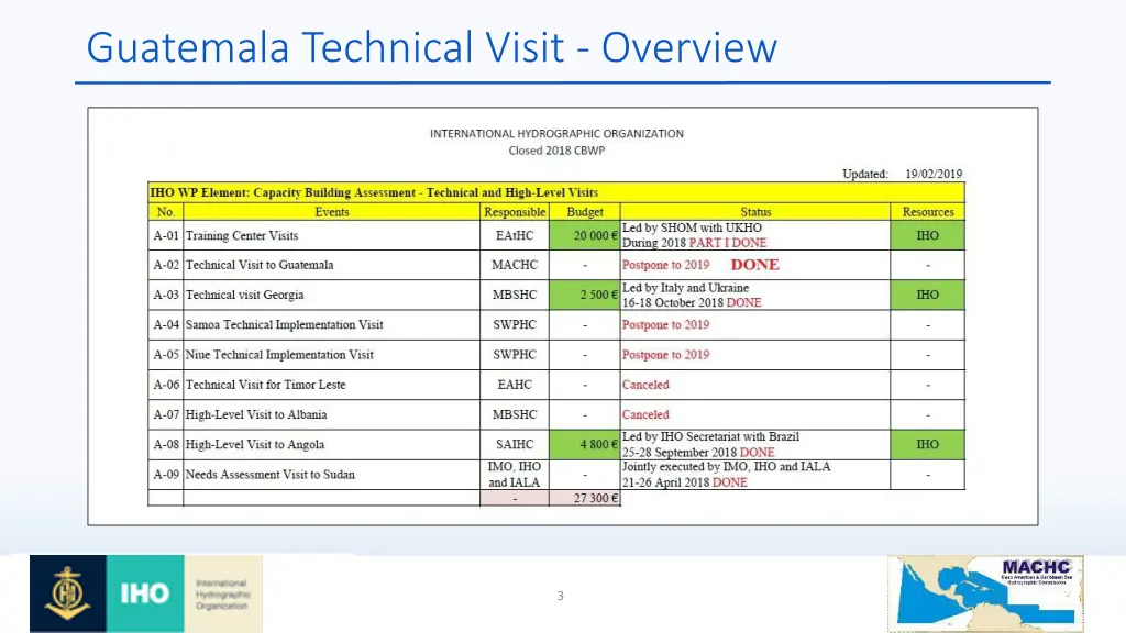 guatemala technical visit overview 1