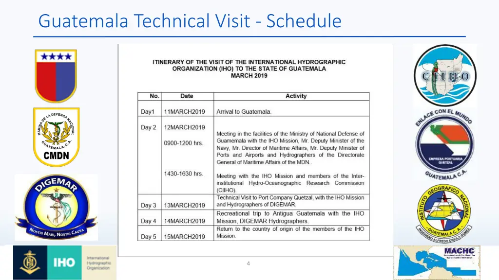 guatemala technical visit schedule