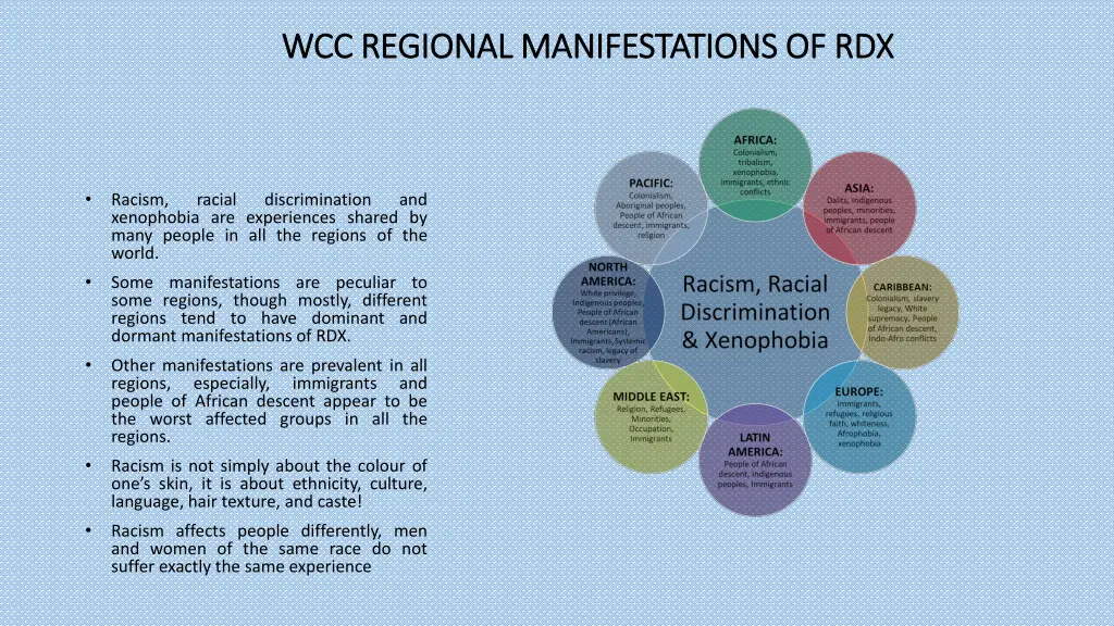 wcc regional manifestations of rdx wcc regional