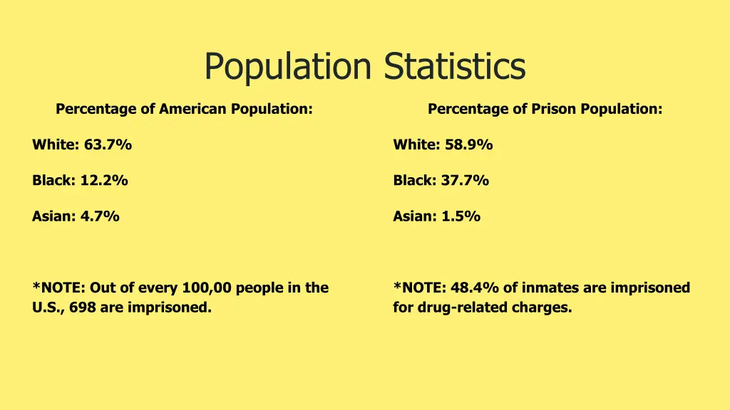 population statistics 1