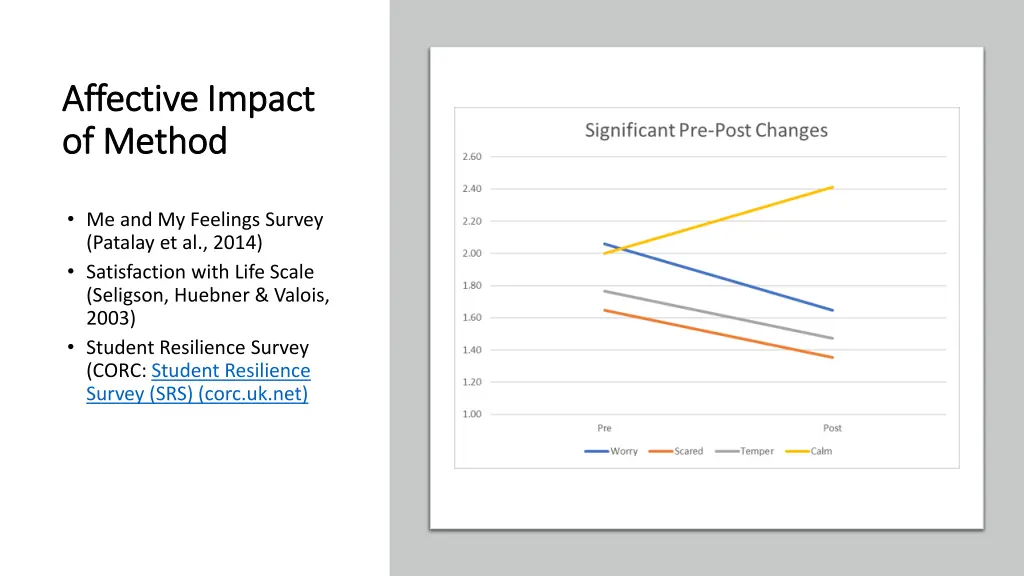 affective impact affective impact of method