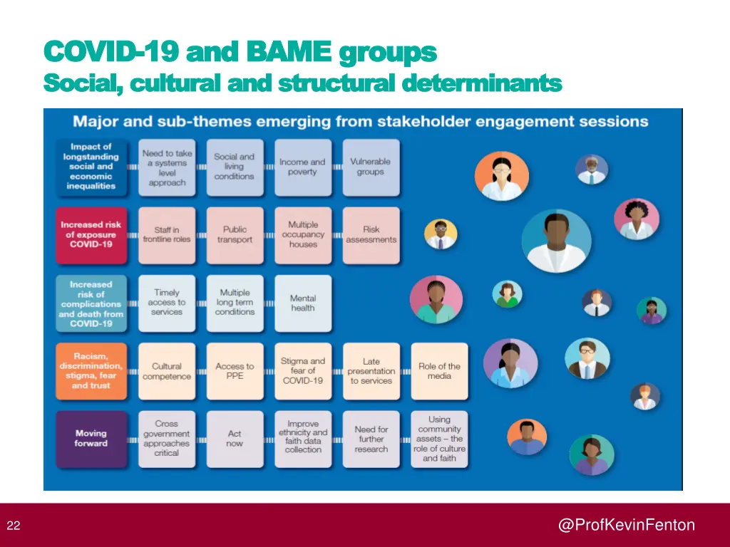 covid covid 19 and bame groups 19 and bame groups