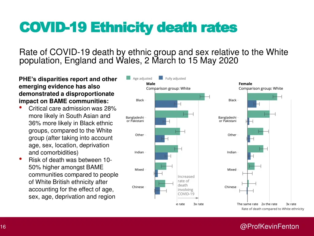 covid covid 19 ethnicity death rates 19 ethnicity