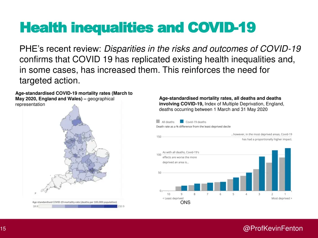 health inequalities and covid health inequalities