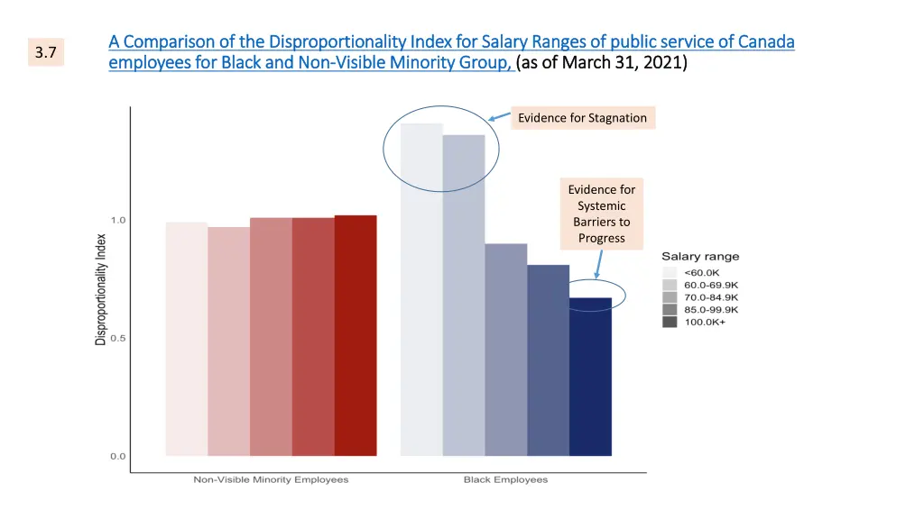 a comparison of the disproportionality index