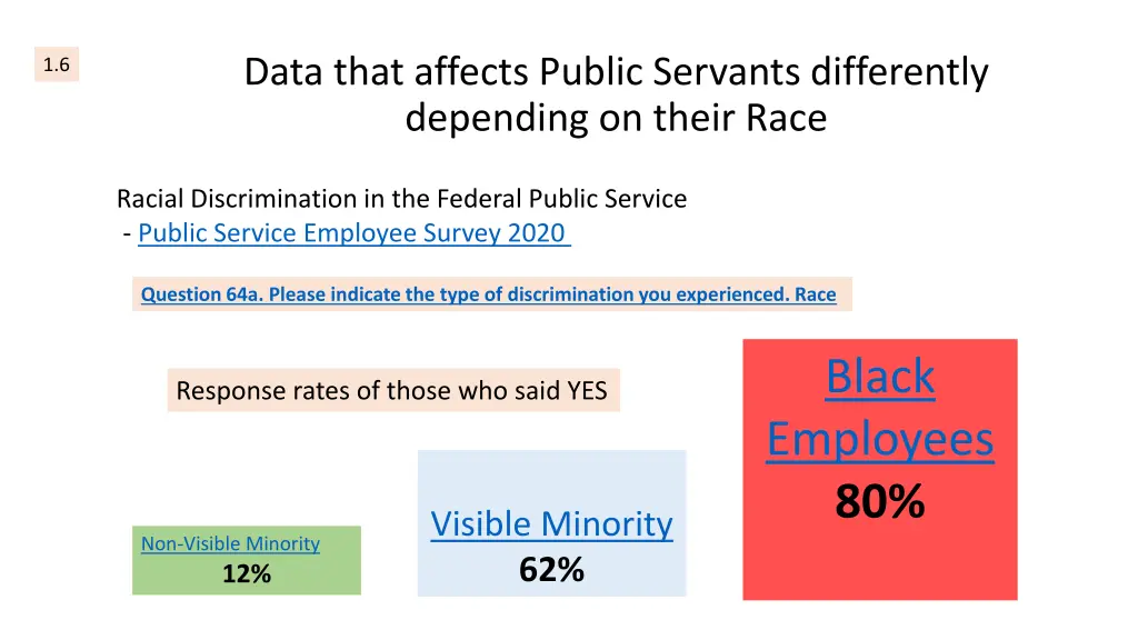 data that affects public servants differently