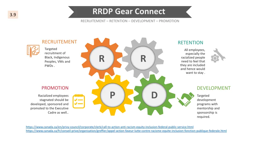 rrdp gear connect