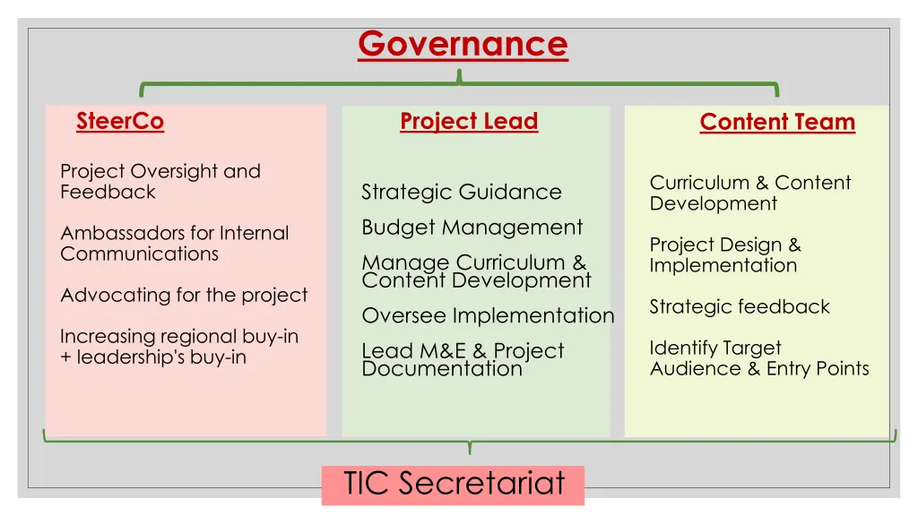 governance