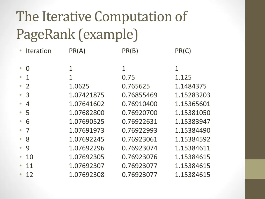 the iterative computation of pagerank example