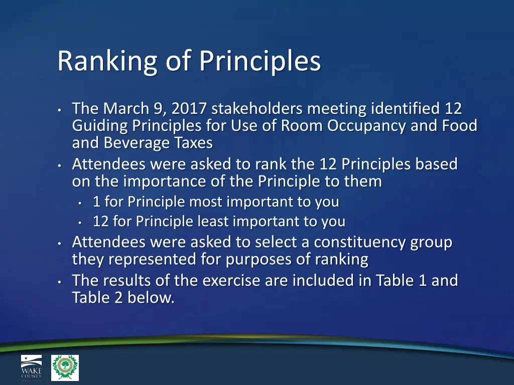 ranking of principles