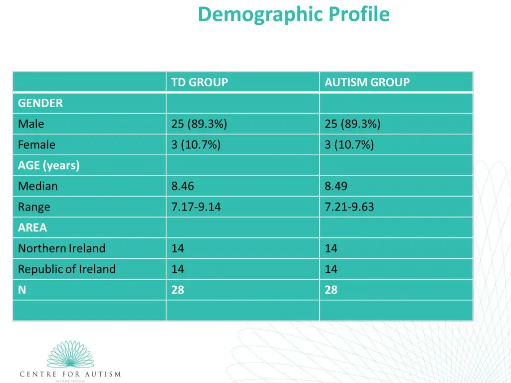 demographic profile