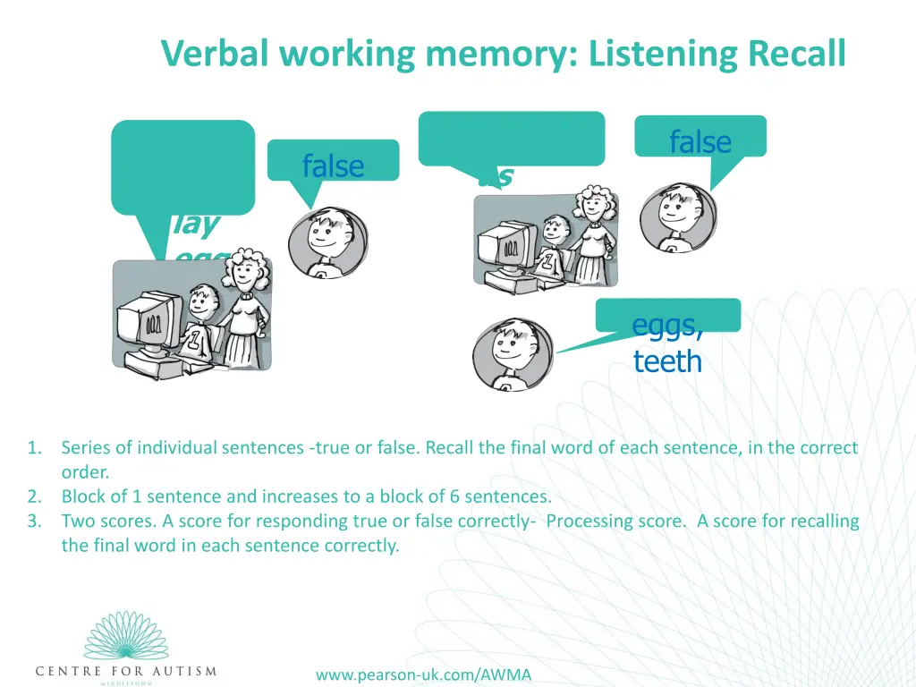 verbal working memory listening recall