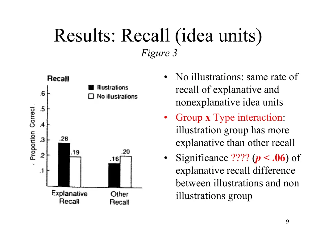 results recall idea units figure 3