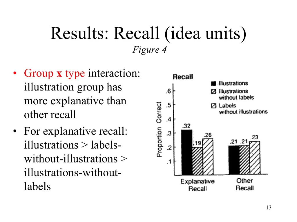 results recall idea units figure 4