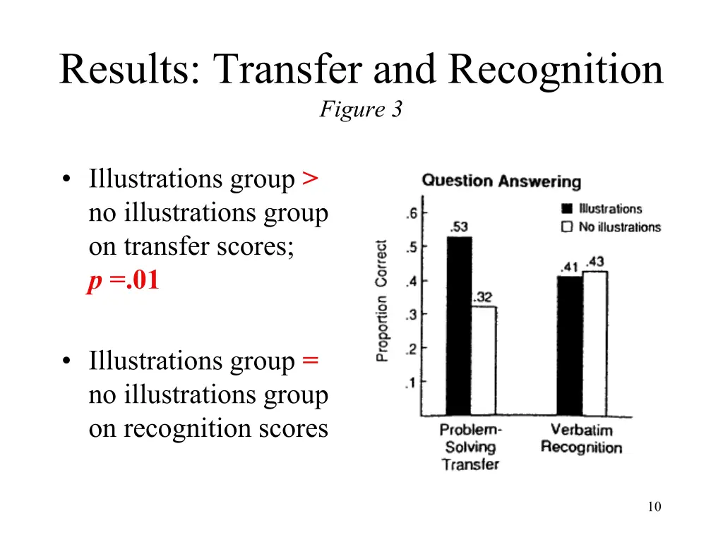 results transfer and recognition figure 3