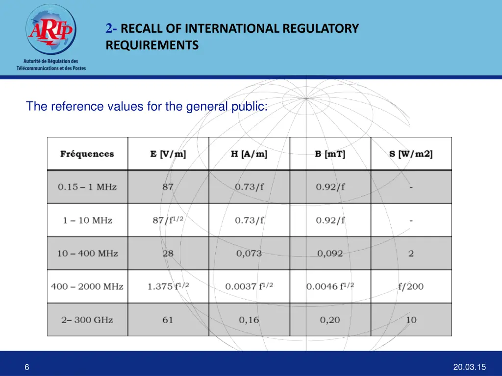 2 recall of international regulatory requirements 2