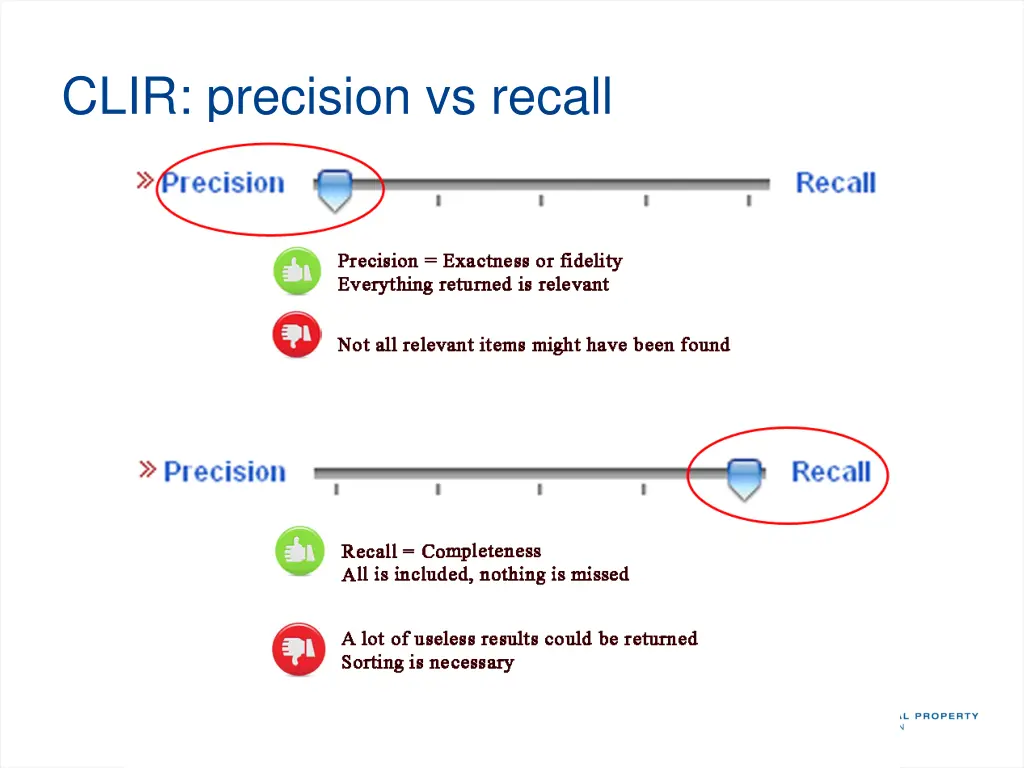 clir precision vs recall