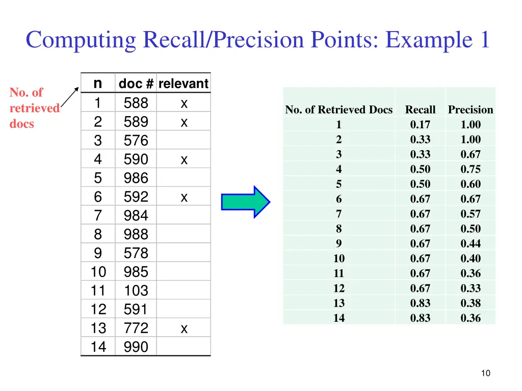 computing recall precision points example 1 1